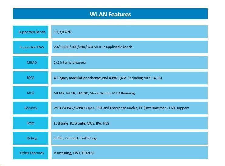 WLAN_Features